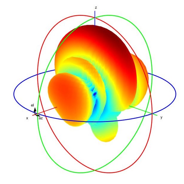 Patch antenna array with 3 elements