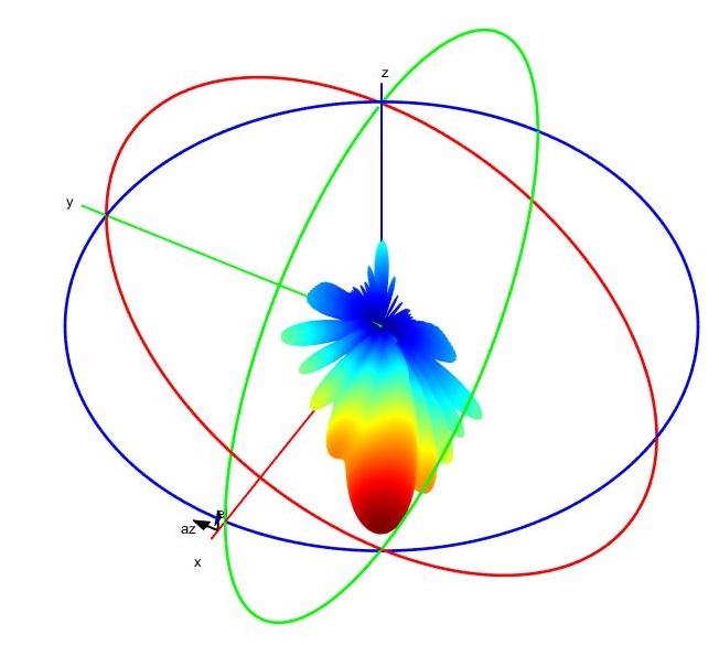 93.2 GHz Standard Horn Antenna