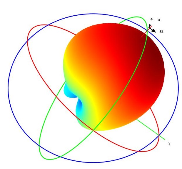 Standard Patch Antenna