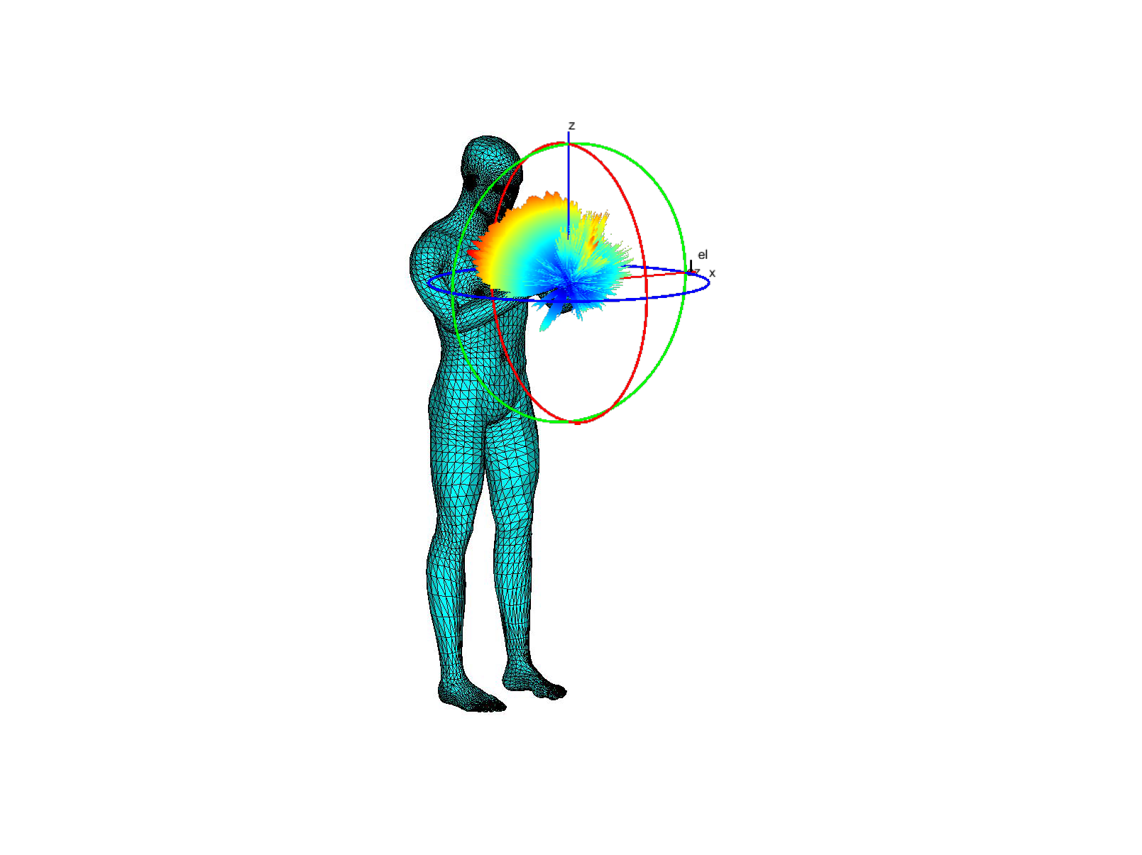 28GHz_StandingTwoHand_VPol_Patch