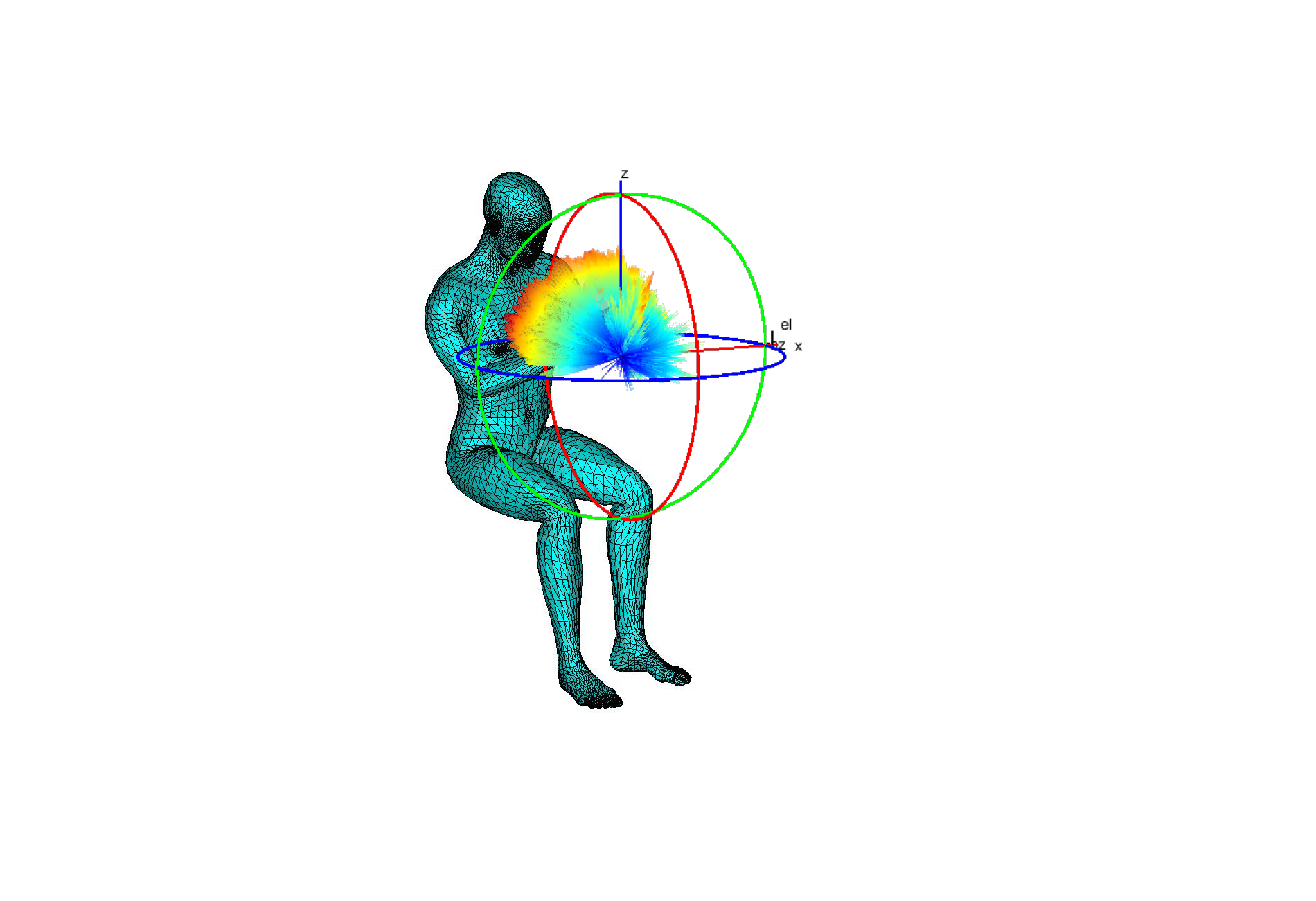 28GHz_SittingTwoHand_HPol_Patch