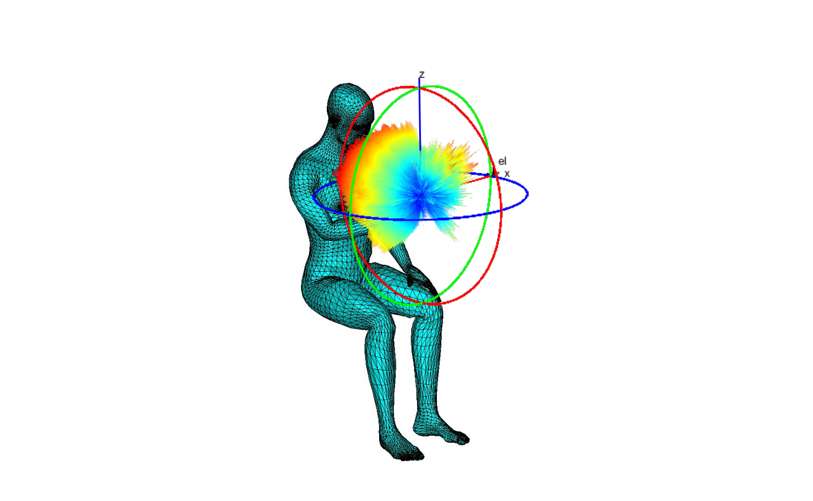 28GHz_SittingOneHand_VPol_Patch