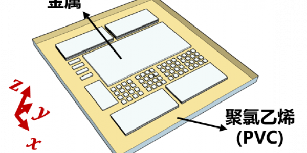 intra-device